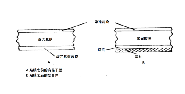 內(nèi)層干膜原理圖.jpg