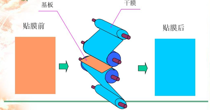 貼干膜過(guò)程.jpg